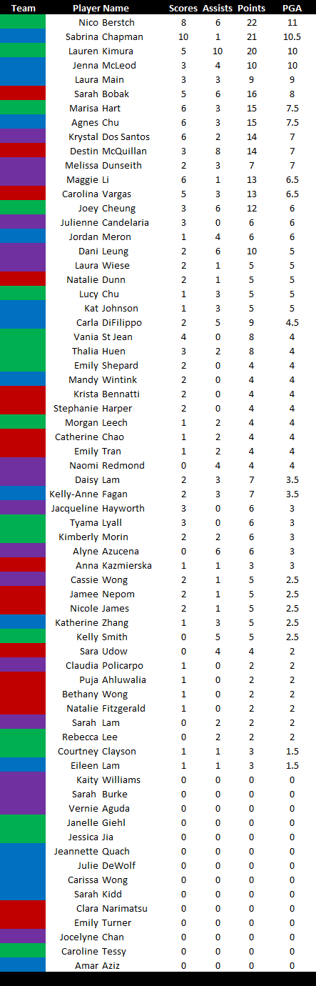 Statistics Week 2